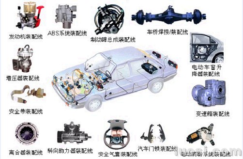 汽車及零部(bù)件行業 汽車及零部件行業