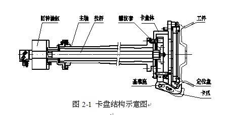 圖2-1 卡盤結構示意圖