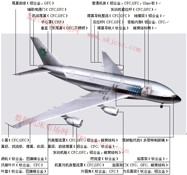 飛機零部件銑床加（jiā）工