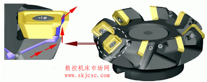 可轉位銑刀片和冷卻液輸送路徑 可轉位銑刀片和冷卻液輸送路徑(jìng)