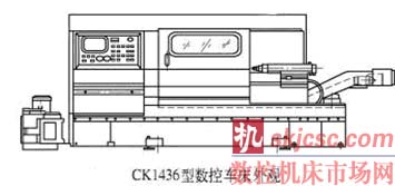 車床（chuáng）外觀