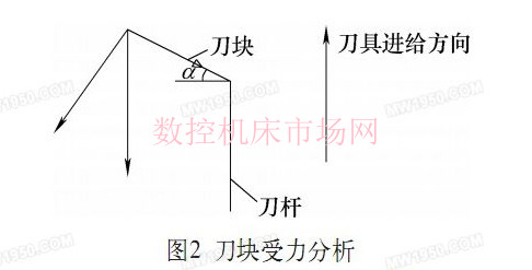 加工(gōng)灰(huī)鑄鐵深孔件(jiàn)刀具的改進 加工灰(huī)鑄鐵深孔件刀具的改進