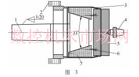 薄壁類零(líng)件的數控車(chē)削(xuē) 薄壁類零件的數控車削