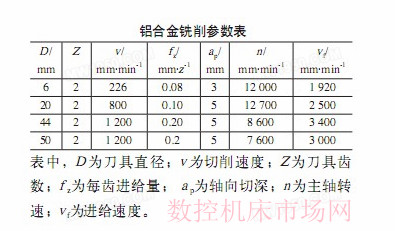 城軌車體薄壁鋁(lǚ)合金型材(cái)加工工藝 城軌車體薄壁鋁合金型材加工(gōng)工藝