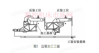城軌(guǐ)車(chē)體薄壁鋁合金型材加工(gōng)工藝 城軌車體薄壁鋁合金型材加工工藝