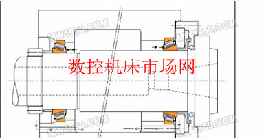 單列圓錐滾(gǔn)子軸承(chéng)成對安裝 單(dān)列(liè)圓錐滾子軸承成對安裝