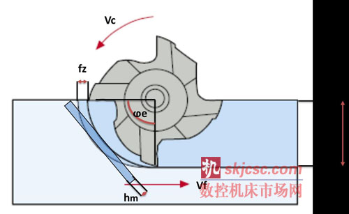 山高刀具:在優化的刀具路徑上運行粗加工策(cè)略 山高刀(dāo)具(jù):在優化的刀具路徑上運行粗加工策略
