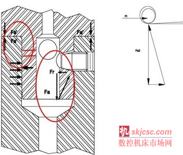 帕萊克精密鏜刀係統 帕(pà)萊克精密鏜刀係統(tǒng)