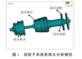 圖1雙轉子係統(tǒng)有限元分析模型 圖1雙轉子(zǐ)係(xì)統有限元分析模型