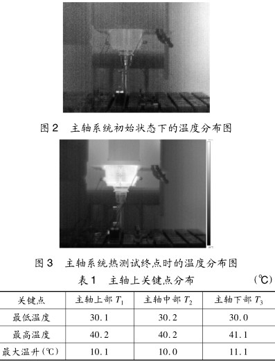 表 1主軸(zhóu)上(shàng)關鍵點分布(℃) 表 1主軸上關(guān)鍵點分布(℃)