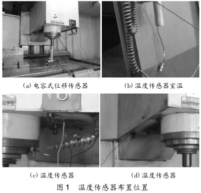 圖 1溫度傳感器布置位置 圖 1溫度(dù)傳感器布置位置