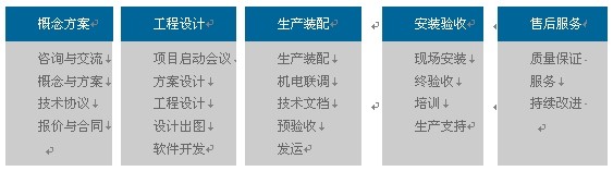 貝特威自動化出席AHTE上海國際裝配展 貝特威自動化出席AHTE上海國際裝配展