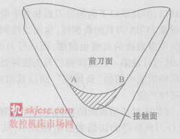 圖 2 刀具(jù)後刀麵(miàn)與工件接觸麵域 圖 2 刀具後刀麵與工件接觸麵域