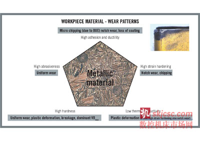 HQ_ILL_Workpiece_Material_Wear_Patterns- HQ_ILL_Workpiece_Material_Wear_Patterns-