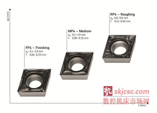 瓦(wǎ)爾特 FP4 用於精加工 (Finishing),MP4 用於中等加工 (Medium),RP4 用於粗加工 (Roughing),均帶正(zhèng)型刀片。 瓦爾特 FP4 用(yòng)於(yú)精加工 (Finishing),MP4 用於中等加工 (Medium),RP4 用於粗加工 (Roughing),均帶正型刀片。