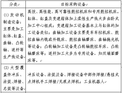 發動機製造設備 發動機製造設備