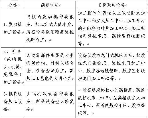 發動(dòng)機加(jiā)工(gōng)設備 發(fā)動機加工設備