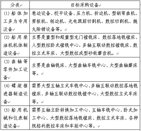 船體加(jiā)工(gōng)多為專用(yòng)沒備 船體加工多為專用沒備