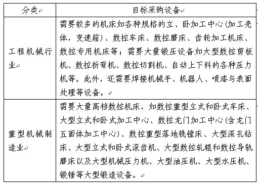 工程機械行業 工程機械行業