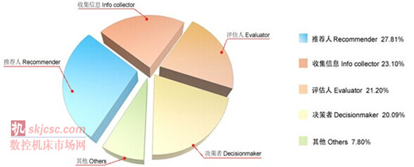 2014國際質量檢測分析技術及測量測試儀器儀表展覽會(huì) 2014國際質量檢測分析技術及測(cè)量測試儀器儀表展覽會
