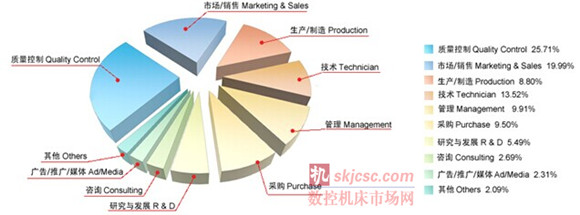 2014國際質(zhì)量檢(jiǎn)測分析技術及測(cè)量測試儀器儀(yí)表展覽會 2014國際質量檢測(cè)分析技術及測量測(cè)試(shì)儀器儀(yí)表展覽會