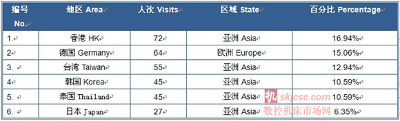 2014國際質量檢測分析技術及測(cè)量(liàng)測試儀器儀表展覽會 2014國際質量檢測分析技術及測量測試儀器儀(yí)表展(zhǎn)覽會