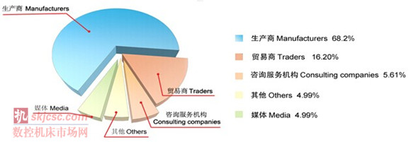 2014國際質量檢測分(fèn)析技術及測量測試儀器儀表展覽會 2014國際質量檢測分析技術及測量測試儀器儀表展覽(lǎn)會