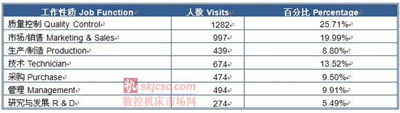 2014國際質(zhì)量檢測分析技術及測量測試儀器儀表展(zhǎn)覽會 2014國際質量檢測分析技(jì)術及測量測試儀器儀表展覽會