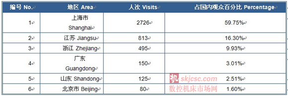 2014國際質量檢測分析技術及測量測試儀(yí)器儀表展覽會 2014國際質量檢測分析技術及(jí)測量測試(shì)儀器儀表展覽會