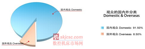 2014國際質量檢測分析技術及測量測試儀器(qì)儀表展覽會 2014國際質(zhì)量檢測分析技術(shù)及測量測試儀器儀表(biǎo)展覽會