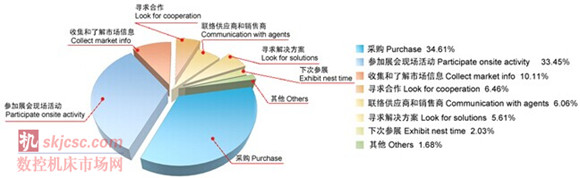 2014國際質量檢測分(fèn)析(xī)技術及測量測試儀器儀表(biǎo)展覽會 2014國際質量(liàng)檢測分析技術及測量測試儀器儀表(biǎo)展(zhǎn)覽(lǎn)會
