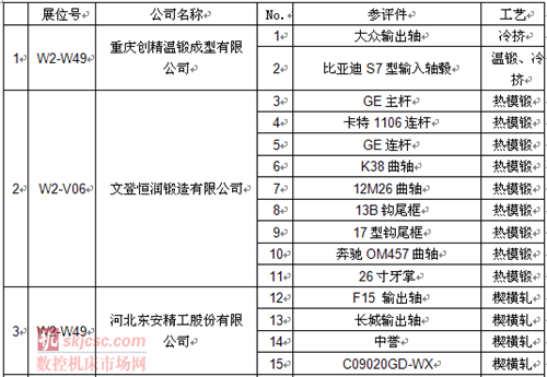 2014鍛壓展零部(bù)件展商 2014鍛壓展零部件展商