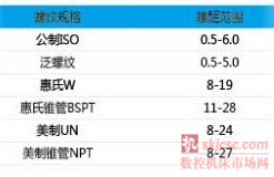 株洲鑽石切(qiē)削刀具股(gǔ)份有限公司新一代螺紋刀片係列 株洲鑽(zuàn)石切削(xuē)刀具(jù)股份有限公司新(xīn)一代螺紋刀片係列