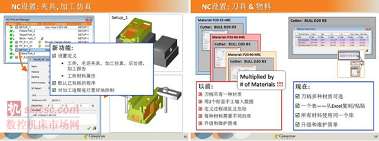 CimatronE12中文版本正式(shì)發布:效(xiào)率大增並支(zhī)持3D打印技術 CimatronE12中文版本(běn)正式發布:效率(lǜ)大增並支(zhī)持3D打印技術