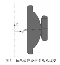 圖3 結果與分析 圖3 結果與分析