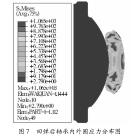 圖 7 回彈後軸承內外圈應(yīng)力分布圖 圖 7 回彈後軸承內外圈應力分布圖(tú)