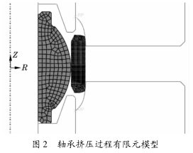 圖(tú)2 軸承擠壓過程(chéng)有限(xiàn)原模型 圖2 軸承擠(jǐ)壓過程有限原模型