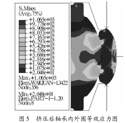 圖 5 擠壓後軸承內外圈等效應力圖 圖 5 擠壓後軸承內外圈等(děng)效應力圖