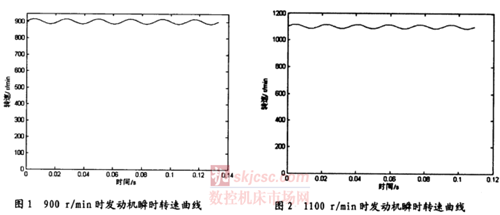 發動機轉(zhuǎn)速測量裝置現場校準方法研究 發動機轉速測量裝置現場校準方法研(yán)究