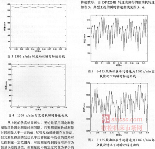 發動機轉速測量裝置現場校準方法研究 發動機轉速測量(liàng)裝置現場校準方(fāng)法研究