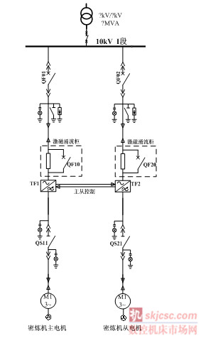 雙驅方案 雙驅方(fāng)案