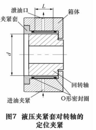 碟片式定位夾緊(jǐn)機構的夾緊動作可以通過液壓和氣(qì)壓 2 種方式實現。由於液壓夾緊方式(shì)很容(róng)易獲得較(jiào)高的壓力,因此可以獲得更大的夾緊扭矩。但相對於液壓夾緊方式(shì)來 講(jiǎng),氣壓夾緊方式則具(jù)有清潔、可靠性高和夾緊速度快等優點。 碟片式定位夾緊機構的夾(jiá)緊動作可以通過液壓和氣壓 2 種方式實現。由(yóu)於液壓夾緊方式很容易獲得較高的壓力,因此可以獲得更(gèng)大(dà)的夾(jiá)緊扭矩。但相對於液壓夾緊(jǐn)方式(shì)來 講,氣壓夾緊方(fāng)式則具有清潔、可靠性高和夾緊速度快等優點。