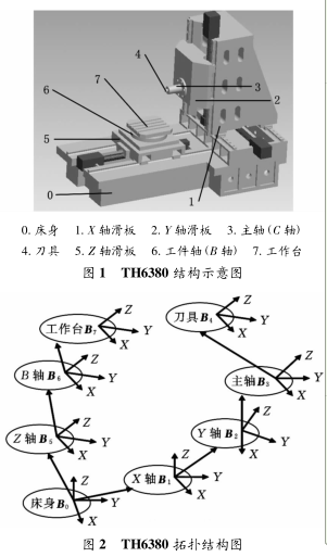 圖 2 TH6380 拓撲結構圖 圖(tú) 2 TH6380 拓撲結(jié)構圖
