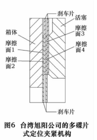 為了增大碟片式(shì)夾(jiá)緊機構的夾緊扭矩,部分廠商嚐試了一種多(duō)碟(dié)片式夾緊機構,成(chéng)倍地增加了摩擦接觸麵積(jī)(如圖 6 所示),從而增大了碟片夾緊的扭矩,較單(dān)片碟片式夾 緊機構可以達到兩倍以上的(de)夾(jiá)緊扭矩,取得了很(hěn)好的(de)效果(guǒ)。 為(wéi)了增大碟片式夾緊機構的夾緊扭矩,部分廠商嚐試了一種多(duō)碟片式(shì)夾緊機構,成倍地增(zēng)加了摩擦(cā)接觸麵積(如(rú)圖 6 所示),從而增大了碟片夾緊的扭矩,較單片碟(dié)片式夾 緊機構可以達到兩倍以上的夾緊(jǐn)扭矩,取得(dé)了很好的效果。