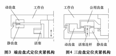 三齒(chǐ)盤定位夾緊機(jī)構與端齒盤式(shì)定位夾緊(jǐn)機構同屬於固定角度分度定位機構,但兩者分度動作不同(tóng),端齒盤在定位分度過程中需要動齒盤和相關的回轉部件整體相對(duì)於靜(jìng)齒 盤有一定(dìng)的抬起量(liàng),如圖 3 所(suǒ)示(shì)。 三齒盤定位(wèi)夾(jiá)緊機構與端齒盤(pán)式定位夾緊機構同屬(shǔ)於固定角度分度定位機構,但兩者分度動作不同,端齒盤在定位分度過程中需要動(dòng)齒(chǐ)盤和相關的回轉部件整體相對於靜齒 盤有一定的抬起量,如圖 3 所示。