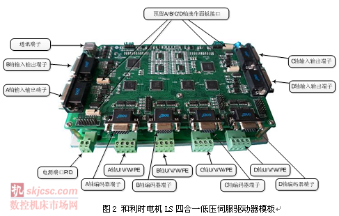 圖2 和(hé)利時電機LS四(sì)合一低(dī)壓伺服驅動(dòng)器(qì)模板 圖2 和利時電機LS四合一低壓伺服驅(qū)動器模板