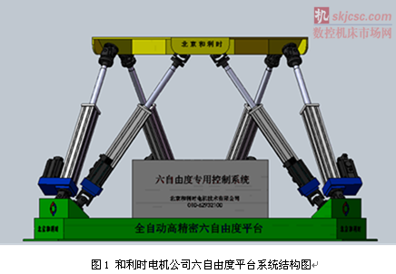 圖1 和利時電機公司六自由度平台係統結構圖(tú) 圖(tú)1 和利時(shí)電機公司六自由度平台係統結構圖