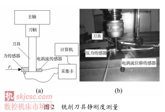 圖2銑削刀具靜剛度測量 圖2銑削刀具靜剛度測量