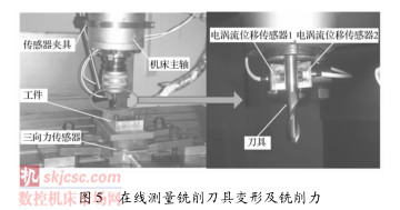 圖(tú)5在線測量銑(xǐ)削(xuē)刀具變形及銑削力 圖5在線測量銑削刀具變形及銑削力