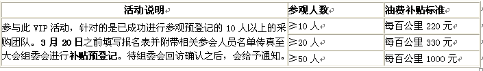 活(huó)動一:羊年“加油”,油價(jià)補貼活動 活動一:羊(yáng)年(nián)“加(jiā)油”,油價補貼活動